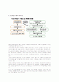 [자연과학] 탄소배출권  3페이지