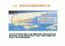 미사일 방어체계(MD)란 무엇인가? 9페이지