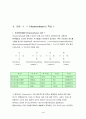 소독부산물(트리할로메탄) 4페이지