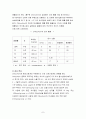 소독부산물(트리할로메탄) 7페이지