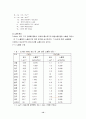 소독부산물(트리할로메탄) 12페이지