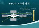 조직의 목표와 효과성 파워포인트  31페이지