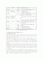 [보육과정] 보육과정의 문제점 및 개선방안 5페이지