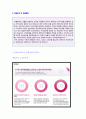 (2019년 하이프라자 자기소개서) LG전자 하이프라자 자기소개서 합격예문 + 연봉정보/인재상 [LG하이프라자자소서 채용정보/하이프라자자소서 지원동기/LG하이프라자 자기소개서 합격샘플 첨삭항목]  2페이지