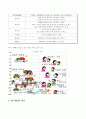 청각장애/소리의 정의/귀의 구조와 청각수용/청각장애의 정의/청각장애의 원인/청각장애의 종류/청각장애의 판정/청각장애인의 특성/청각장애인에게 영향을 미치는 요인 7페이지