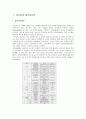 인간의 성 호르몬 2페이지