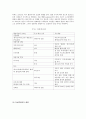 인간의 성 호르몬 6페이지