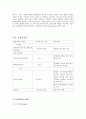 인간의 성 호르몬 14페이지