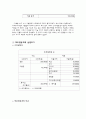 재무설계에 대해서 5페이지