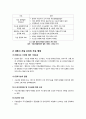 [세종시]세종시 건설법 원안 수정 논란의 배경과 주요 쟁점 이해, 세종시 원안 수정에 대한 찬반양론 및 나의 생각, -세종시 논란의 모든 것- 6페이지