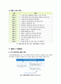 [세종시]세종시 건설법 원안 수정 논란의 배경과 주요 쟁점 이해, 세종시 원안 수정에 대한 찬반양론 및 나의 생각, -세종시 논란의 모든 것- 7페이지