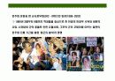 미얀마(버마)에 대한 이해와 시장 진출 전략 6페이지