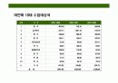 미얀마(버마)에 대한 이해와 시장 진출 전략 24페이지