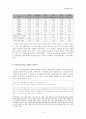 [국민연금제도]국민연금제도의 정착과 향후 개선방안 5페이지