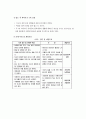 (아동복지)문제아동 상담사례 8페이지