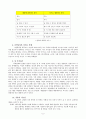 가정폭력 남성 치유모델 6페이지