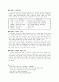 사회적기업의 요약정리본 1페이지