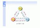 교수매체에 대한 모든것PPT 14페이지