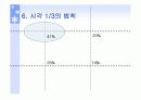 교수매체에 대한 모든것PPT 18페이지