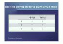 기업과 생산기술에 대한 분석.PPT자료 16페이지