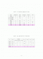 연식 -1600kcal 식단작성 2페이지