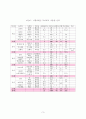 연식 -1600kcal 식단작성 3페이지