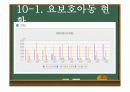 아동복지 발표 ppt 17페이지