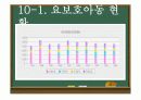 아동복지 발표 ppt 18페이지