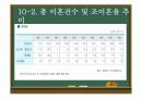 아동복지 발표 ppt 19페이지