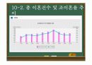 아동복지 발표 ppt 20페이지