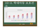 아동복지 발표 ppt 22페이지
