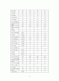 시판이유식, 조제유의 종류와 그 성분표 조사 4페이지