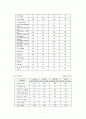 시판이유식, 조제유의 종류와 그 성분표 조사 7페이지