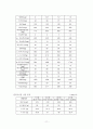 시판이유식, 조제유의 종류와 그 성분표 조사 11페이지