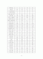 시판이유식, 조제유의 종류와 그 성분표 조사 12페이지