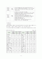 시판이유식, 조제유의 종류와 그 성분표 조사 14페이지
