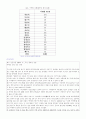 한국인의 투기적 놀이 문화 7페이지