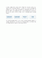 포스코 글로벌 기업 분석 7페이지