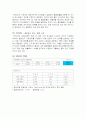 포스코 글로벌 기업 분석 15페이지