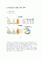 포스코 글로벌 기업 분석 16페이지