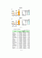 포스코 글로벌 기업 분석 17페이지
