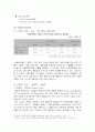 포스코 글로벌 기업 분석 50페이지
