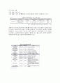 포스코 글로벌 기업 분석 61페이지