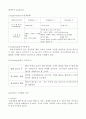 신업태 창업 - 막걸리와 사찰음식을 결합한 창업전략 3페이지