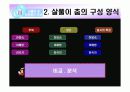 전통무용 살풀이춤의 형성과 발달과정 23페이지