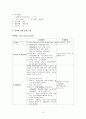 내과 ARF 간호사례 연구 3페이지