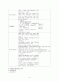 내과 ARF 간호사례 연구 4페이지