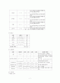 내과 ARF 간호사례 연구 7페이지