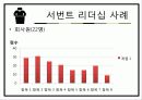   [조직행동] 서번트리더십.ppt  15페이지