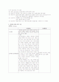 퇴행성 관절염 케이스 스터디 3페이지